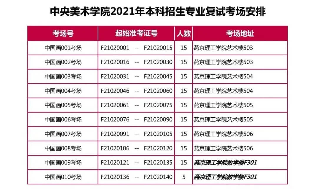 央美2021?？紡驮囃昝澜Y(jié)束，共2656人參加復試！祝重慶龍行畫室學子必勝！圖三