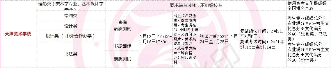 全國(guó)美術(shù)類高校?？紩r(shí)間匯總！重慶畫室藝考生不容錯(cuò)過(guò)！圖三