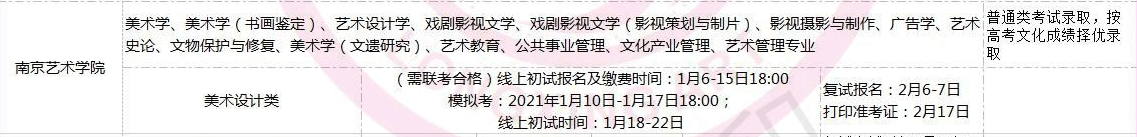 全國(guó)美術(shù)類高校?？紩r(shí)間匯總！重慶畫室藝考生不容錯(cuò)過(guò)！圖十六