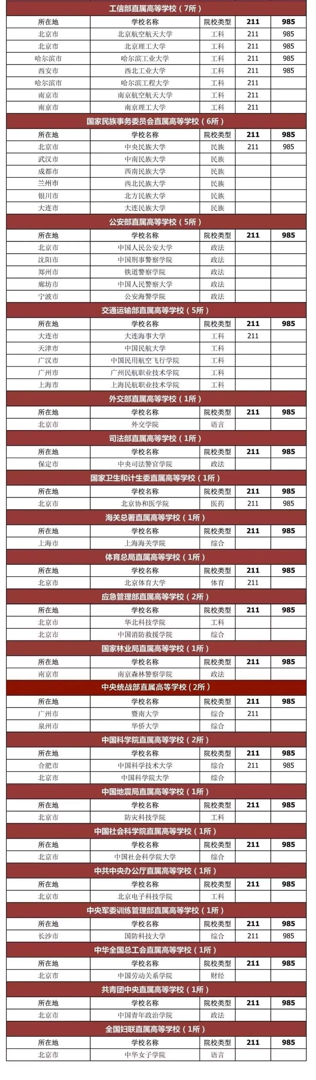 如何快速判斷院校實力？看這個一眼就能分辨