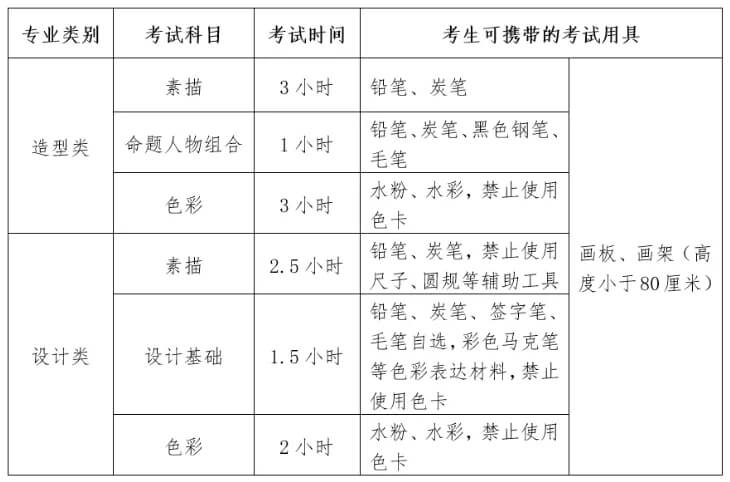 重慶美術(shù)培訓(xùn)畫室?？假Y訊 ‖ 四川美術(shù)學(xué)院新增報(bào)考信息：年前報(bào)名年后考！圖三