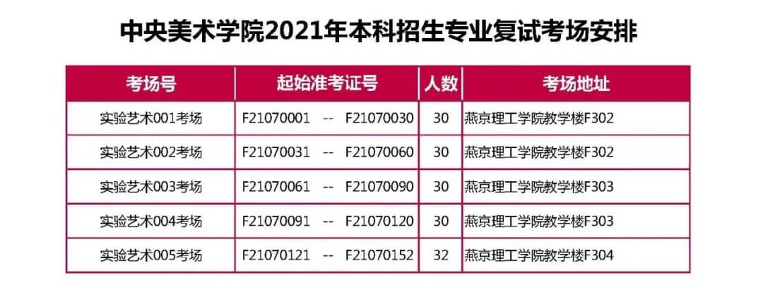 央美2021校考復試完美結(jié)束，共2656人參加復試！祝重慶龍行畫室學子必勝！圖五