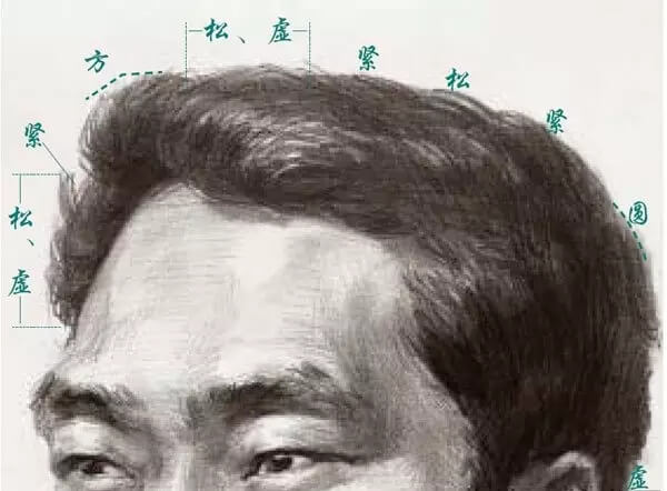 素描頭像的發(fā)絲教學(xué)！跟著重慶美術(shù)集訓(xùn)畫室老師看看吧，圖二