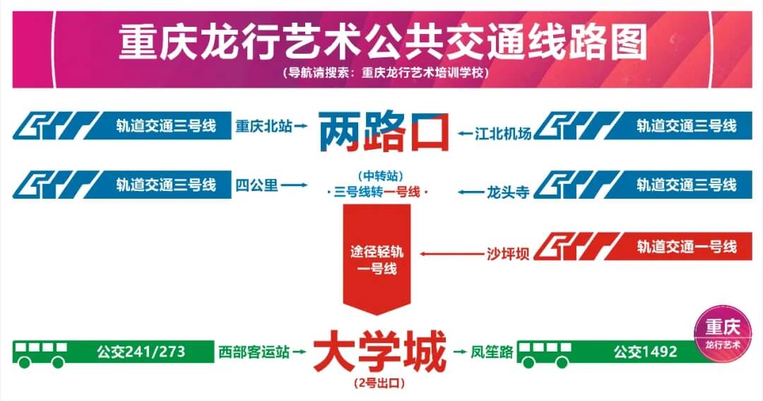 重慶畫室龍行藝術(shù)五一游學(xué)寵粉季，你想了解的全在這！圖三十五