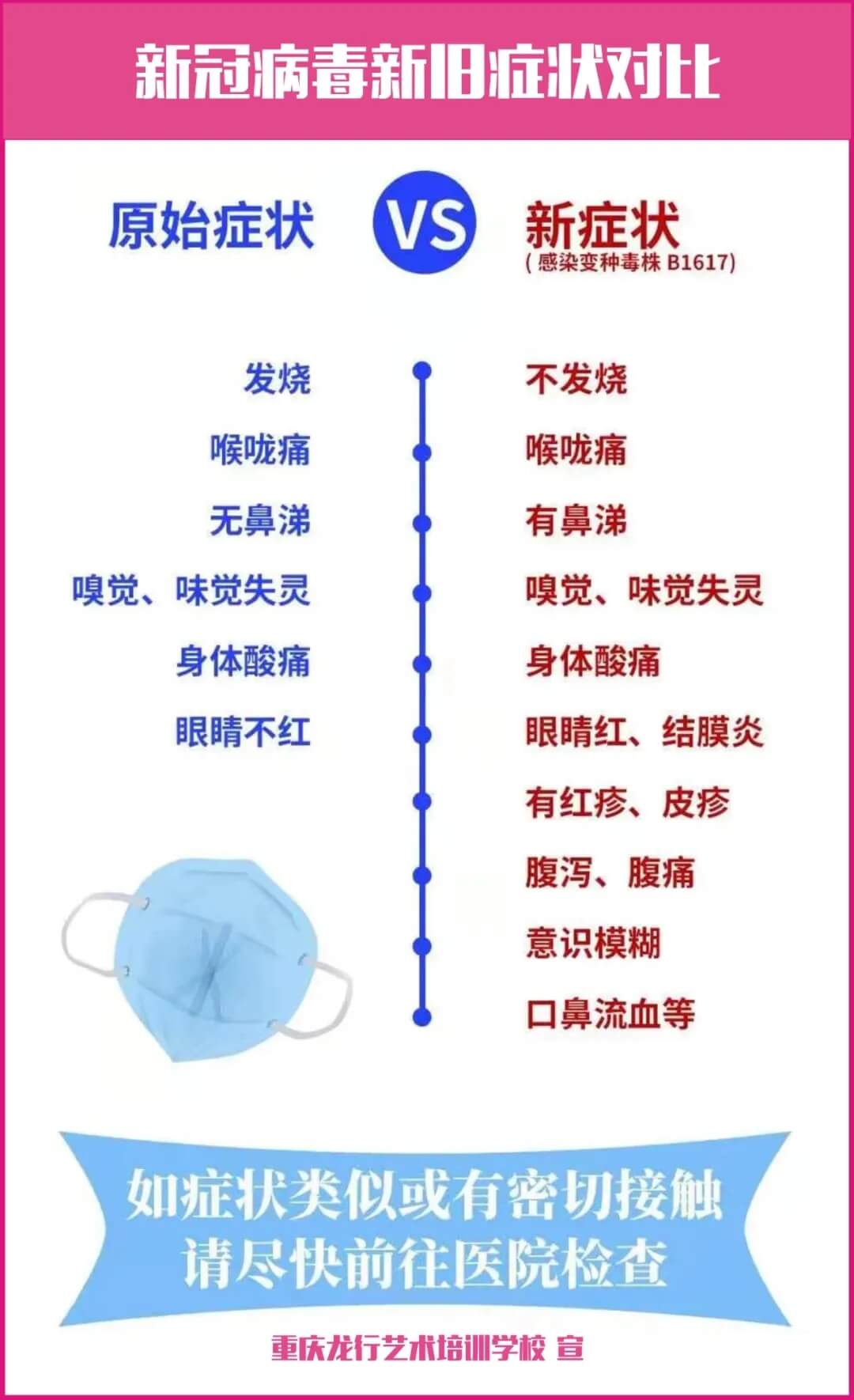 重慶龍行藝術多措并舉做好防疫行動，全封閉式管理保障13